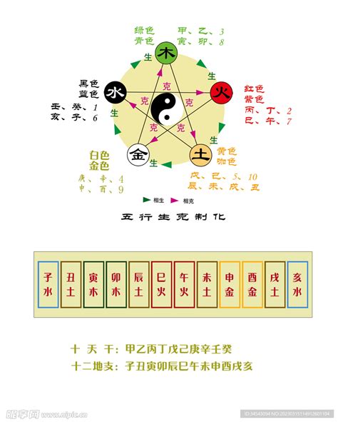 天干地支五行|天干地支五行对照表 十二地支五行口诀表